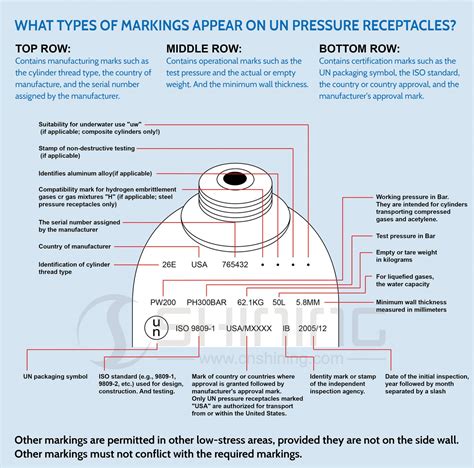 test date on gas bottle|gas cylinder inspection.